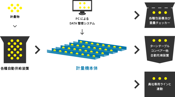 システム構成図